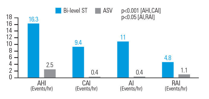 asv-benefity-pro-opioidy-indukované-csa-ResMed