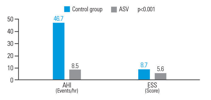 asv-benefity-postakutní-ischemická-mrtvice-ResMed