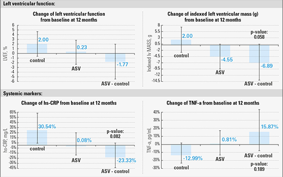 serve-HF-studie-LVEF-ResMed