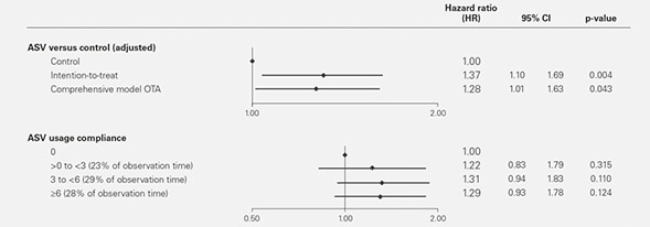 serve-HF-studie-kardiovaskulární-riziko-ResMed