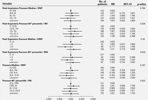 serve-HF-studie-množství-PAP-ResMed