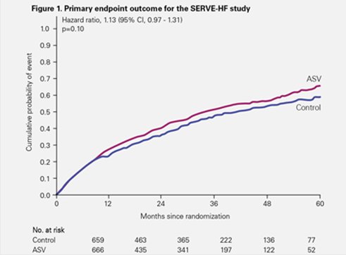 serve-HF-studie-primární-endpoint-ResMed